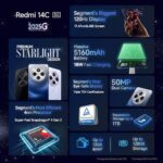 Redmi 14C 5G Superfast 4nm Snapdragon 4 Gen 2 120Hz 17.47cm (6.88”) Display - Image 3